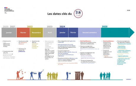 CALENDRIER OUVERTURE SIA